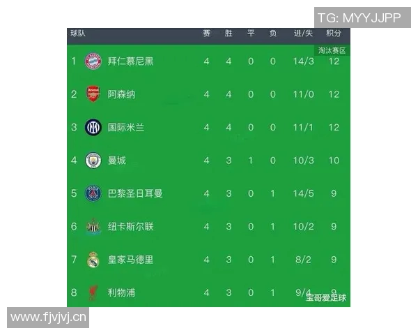 目前英超球队实力榜：排名与对比分析