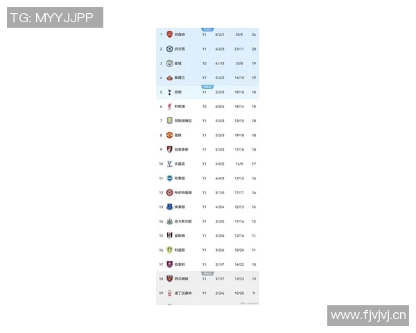 球队英超排行榜:最新英超球队综合实力排行榜